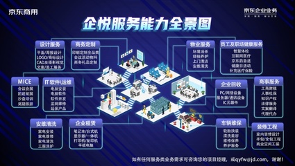 京東企業業務啟動“企業開工季”，以場景化技術服務助力企業打造春季發展新勢能